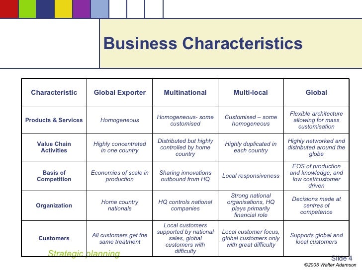 what are the risks, advantages, and disadvantages to your business of international expansion? international expansion strategy framework